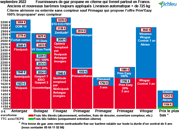 découvrez les détails sur la fin des contrats de gaz avec antargaz. informez-vous sur les démarches à suivre, les options disponibles et les conseils pour une transition en toute sérénité.
