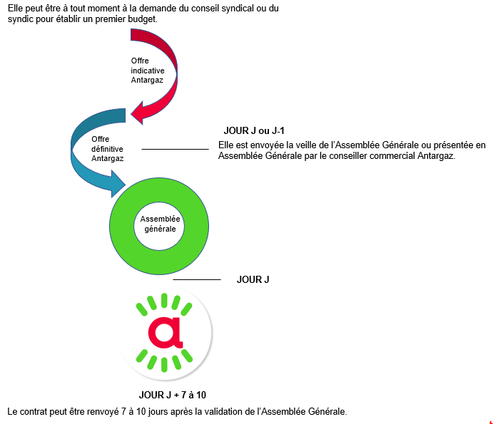 découvrez comment gérer la fin de votre contrat de gaz antargaz. obtenez des conseils pratiques pour résilier votre contrat dans les meilleures conditions et évitez les mauvaises surprises.