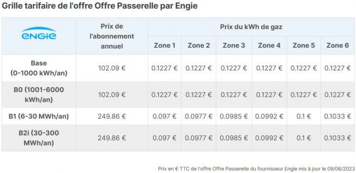 découvrez les derniers tarifs du gaz en france. restez informé des évolutions des prix et des solutions pour optimiser votre consommation énergétique avec nos conseils pratiques.