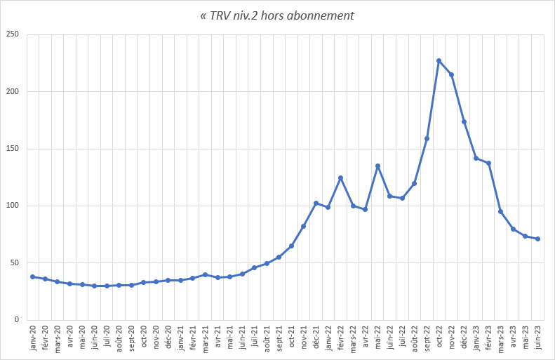 découvrez les derniers tarifs du gaz en france, les tendances actuelles et les conseils pour optimiser vos dépenses énergétiques. restez informé sur les évolutions des prix et les alternatives disponibles.