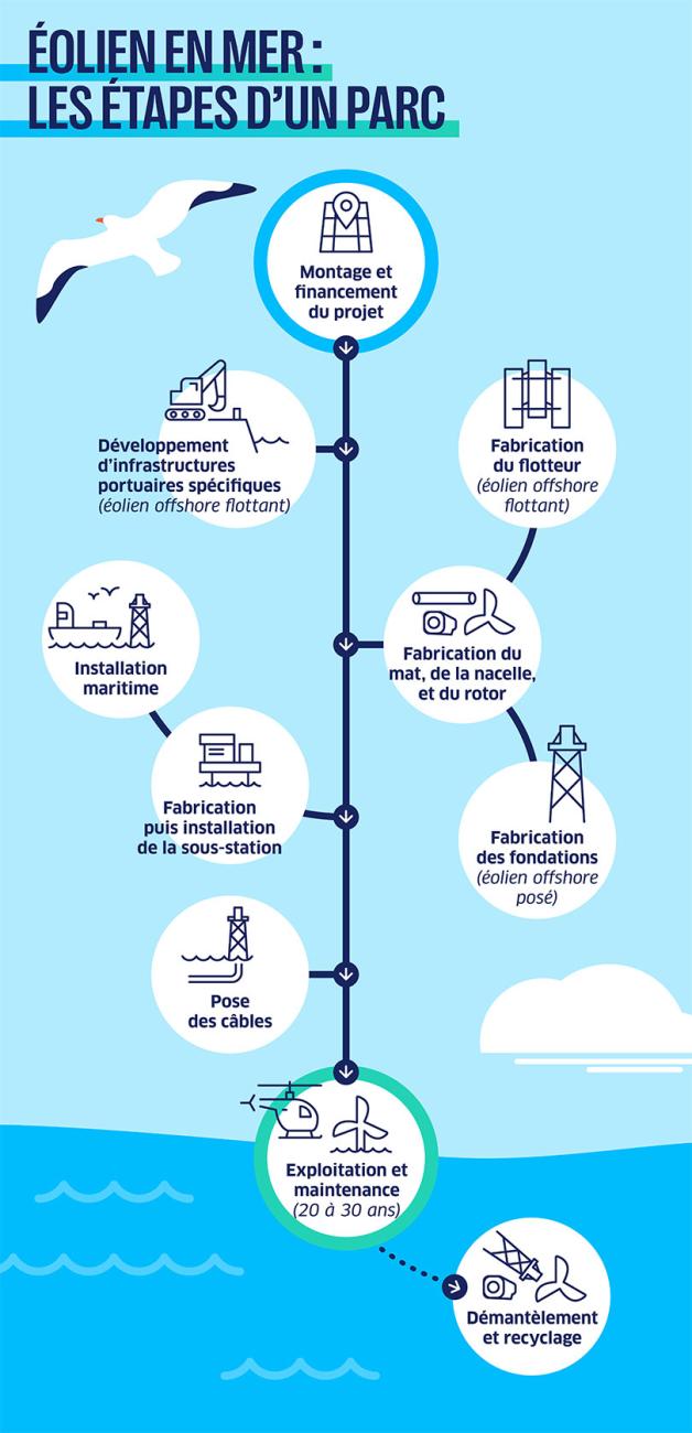 découvrez les opportunités de financement pour les projets éoliens offshore. explorez les avantages, les mécanismes de financement et les initiatives gouvernementales qui soutiennent la transition vers une énergie renouvelable durable en mer.