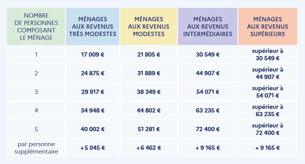 découvrez tout ce qu'il faut savoir sur le financement maprimerénov' en 2024 : aides, conditions d'éligibilité et démarches pour améliorer votre habitat et réaliser des économies d'énergie.