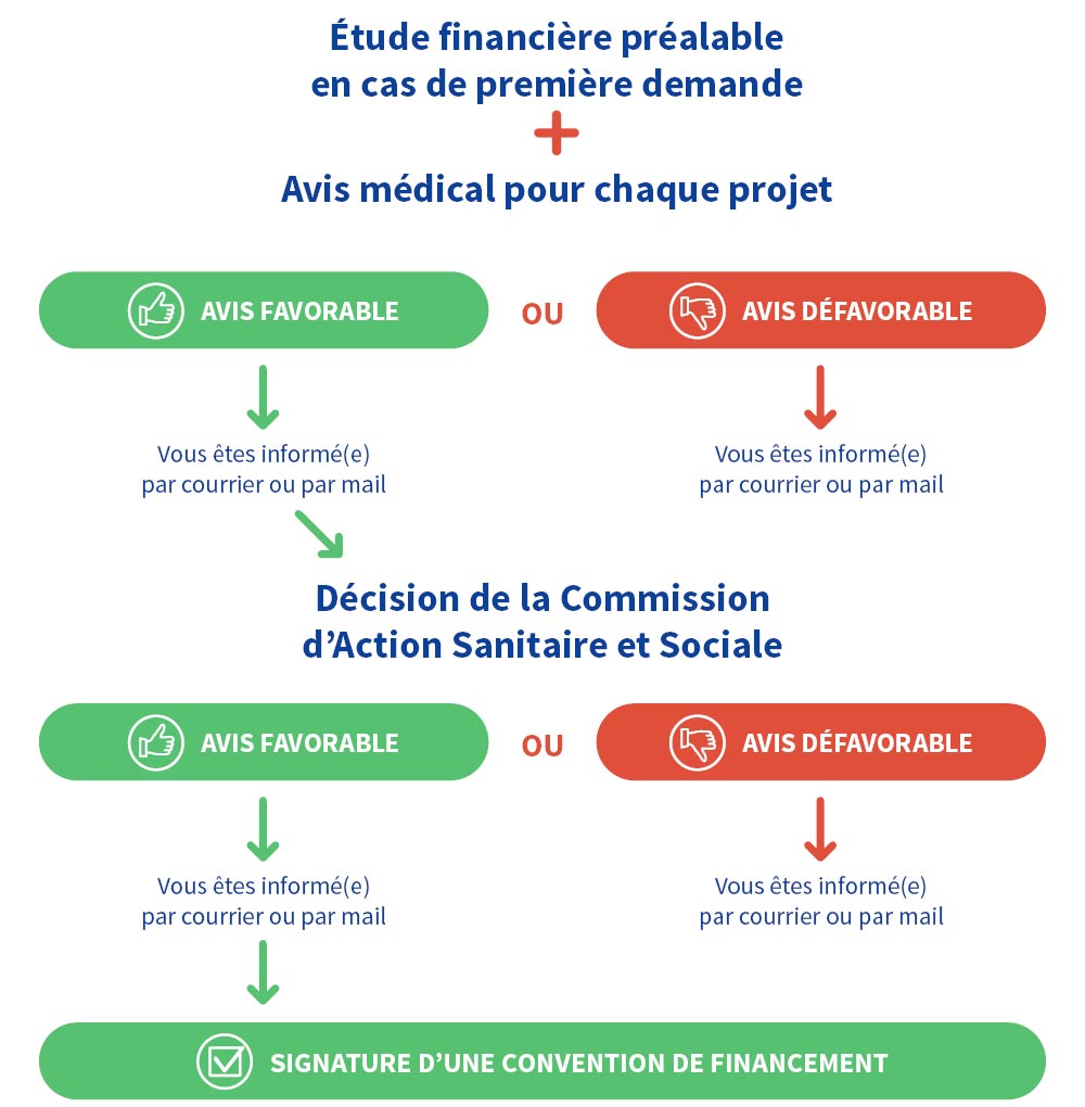 découvrez des solutions de financement pour votre projet. que vous soyez entrepreneur, créateur d'entreprise ou porteur de projet, trouvez les options adaptées à vos besoins pour réaliser vos ambitions.