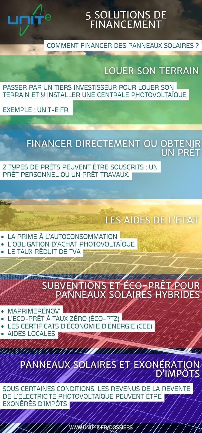 découvrez les meilleures options pour financer l'installation de panneaux photovoltaïques et économiser sur vos factures d'électricité tout en contribuant à la transition énergétique.