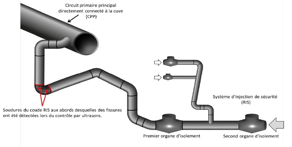 découvrez les dernières informations sur la fissure du réacteur de penly, son impact sur la sécurité nucléaire et les mesures prises pour garantir la protection de l'environnement et des populations locales.