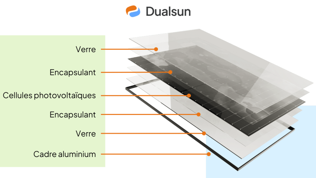 découvrez comment fonctionne un panneau solaire : du captage des rayons du soleil à la conversion en énergie électrique, comprenez les principes de l'énergie renouvelable et ses avantages pour un avenir durable.