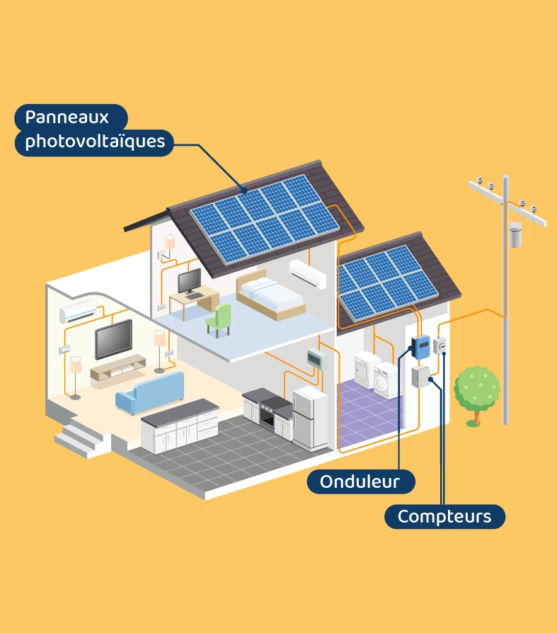 découvrez le fonctionnement des panneaux photovoltaïques : comment ils convertissent la lumière du soleil en électricité, les principales technologies utilisées, et les avantages de cette solution énergétique renouvelable pour réduire votre facture d'électricité et protéger l'environnement.