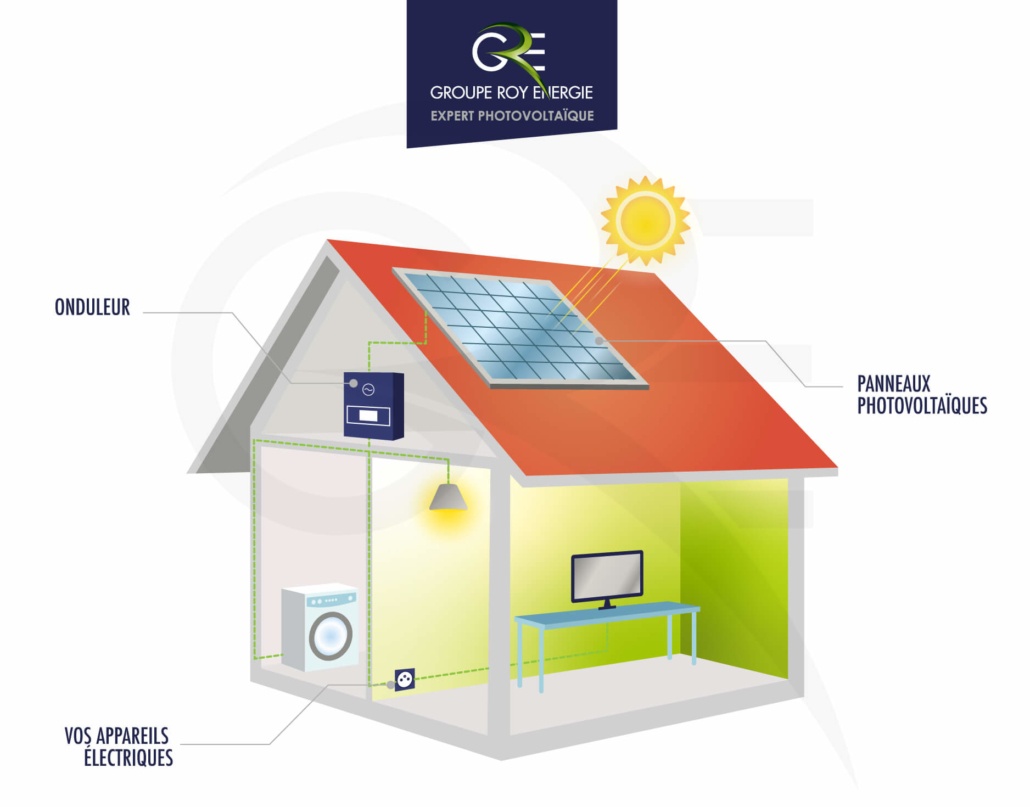 découvrez le fonctionnement photovoltaïque : comment les panneaux solaires convertissent la lumière du soleil en électricité. apprenez les principes de base, les technologies utilisées et l'impact sur l'environnement dans cette exploration de l'énergie renouvelable.