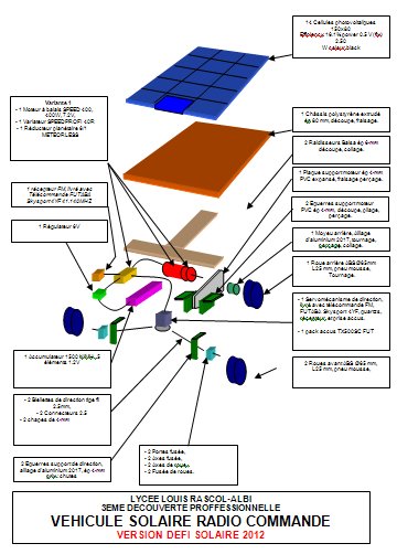 découvrez le fonctionnement d'un véhicule solaire, une innovation écoresponsable qui utilise l'énergie du soleil pour alimenter ses moteurs. apprenez comment les panneaux photovoltaïques transforment la lumière en électricité et explorons les avantages d'un transport durable et respectueux de l'environnement.