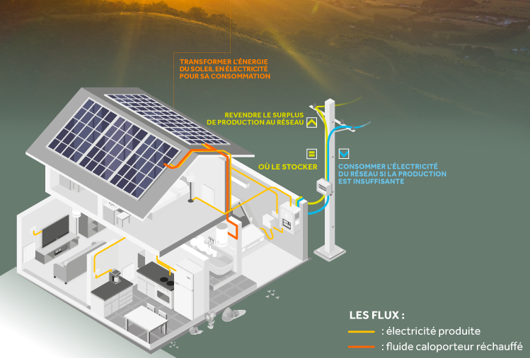 découvrez notre formation sur les panneaux photovoltaïques, conçue pour vous initier aux techniques d'installation et de maintenance, tout en approfondissant vos connaissances sur les énergies renouvelables. devenez un professionnel du solaire et participez à la transition énergétique !