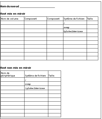 découvrez notre formulaire d'installation efficace, conçu pour simplifier vos démarches et optimiser vos processus. remplissez-le en toute simplicité et démarrez votre projet sans encombre.