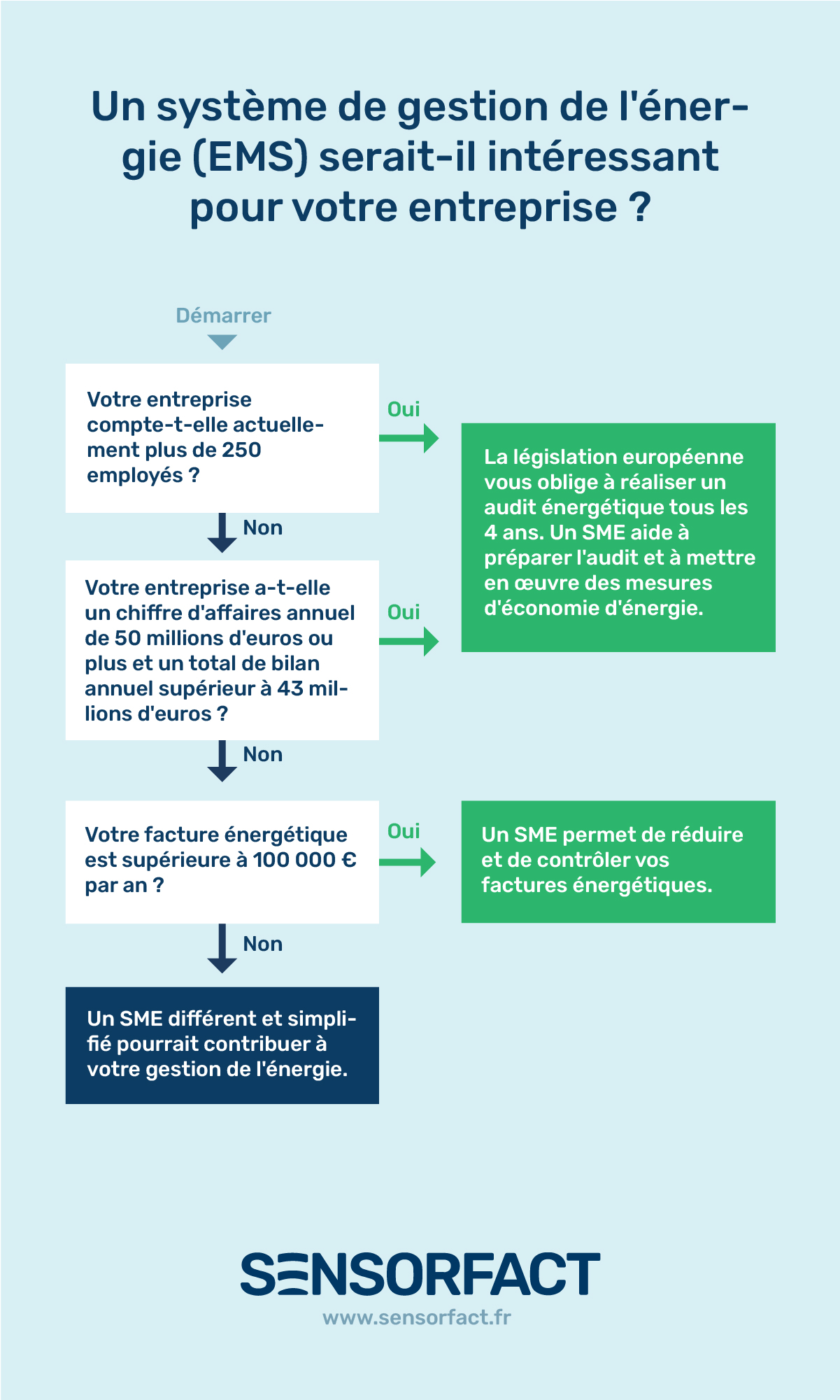 optimisez la gestion de l'énergie de votre entreprise grâce à des stratégies efficaces et durables. découvrez des solutions innovantes pour réduire vos coûts énergétiques tout en minimisant votre impact environnemental.