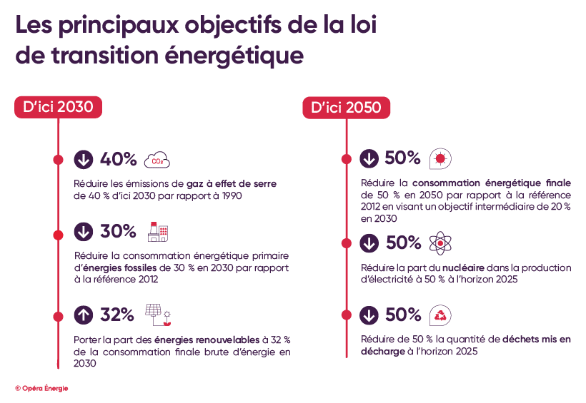optimisez la consommation d'énergie de votre entreprise avec des stratégies de gestion efficaces. découvrez des solutions innovantes pour réduire les coûts, améliorer la durabilité et renforcer la performance énergétique.