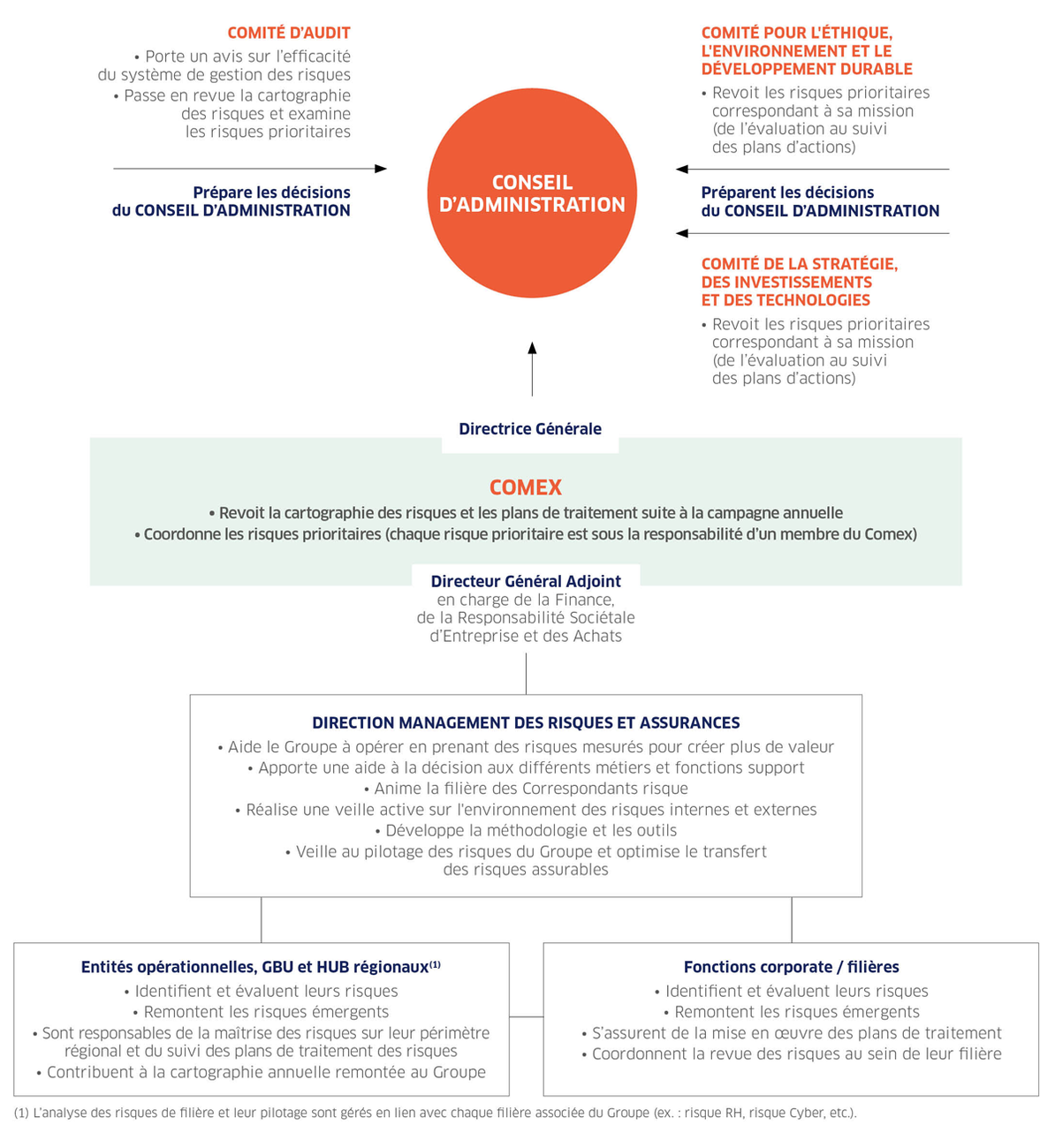 découvrez les principes de la gouvernance durable, une approche intégrée qui allie performance économique, responsabilité sociale et protection de l'environnement pour garantir un avenir viable et équitable.