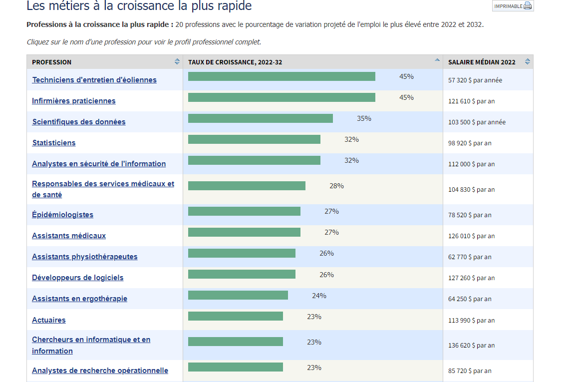 découvrez greenphoton, spécialiste des technologies durables. nous proposons des solutions innovantes pour un avenir plus vert et responsable, alliant performance et respect de l'environnement.