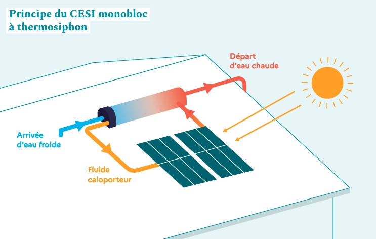 découvrez notre guide complet sur le chauffage solaire, une solution écologique et économique pour chauffer votre maison. apprenez à choisir le bon système, à l'installer et à maximiser ses performances pour réduire vos factures d'énergie tout en préservant l'environnement.