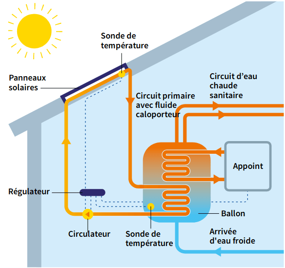 découvrez notre guide complet sur les énergies renouvelables, qui vous aidera à comprendre les différentes sources d'énergie durable, leurs avantages et comment les intégrer dans votre quotidien pour un avenir plus vert.