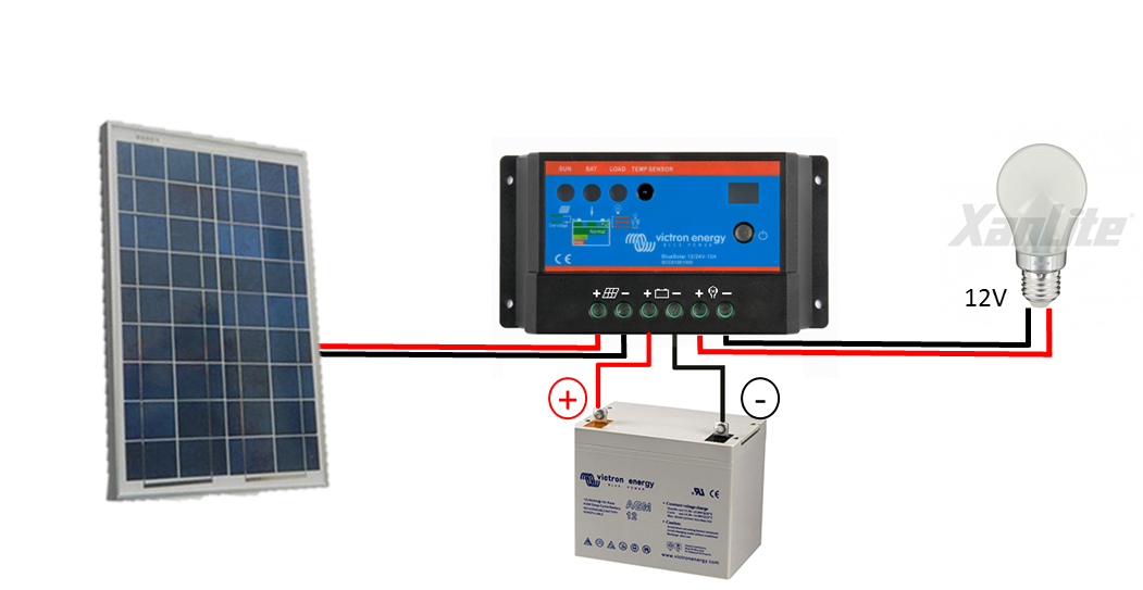 découvrez notre guide complet pour installateurs photovoltaïques, offrant des conseils pratiques, des étapes d'installation détaillées et des astuces pour maximiser l'efficacité des systèmes solaires. idéal pour les professionnels souhaitant optimiser leurs compétences et garantir des installations réussies.