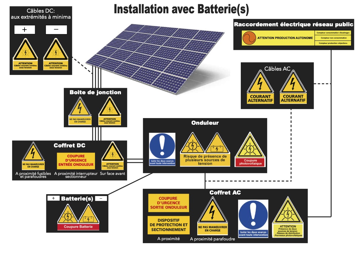 découvrez notre guide complet pour installer des systèmes solaires et profiter d'une énergie renouvelable. suivez des étapes claires et des conseils d'experts pour maximiser l'efficacité de votre installation solaire.