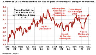 découvrez les implications de la hausse de 2,5 % prévue pour décembre 2024. analyse des facteurs économiques, impact sur le marché et conseils pour anticiper cette évolution.