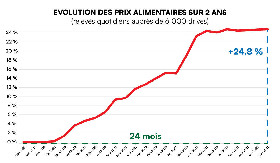 découvrez l'impact de la hausse de 5 % des prix prévue pour novembre 2023. cette augmentation influencera divers secteurs et pourrait affecter votre budget. restez informé sur les changements économiques à venir et comment vous préparer face à cette évolution.