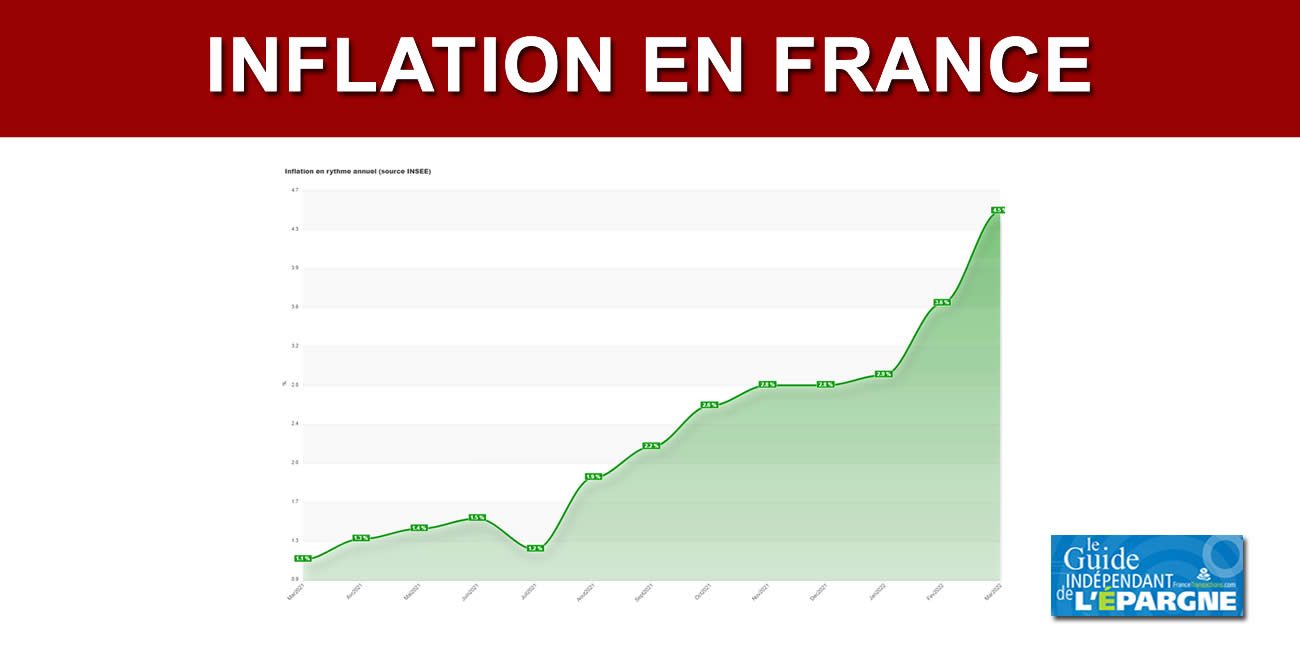 découvrez l'impact de la récente hausse de 6% des prix sur votre budget. analyse des secteurs concernés et conseils pratiques pour s'adapter à cette évolution économique.