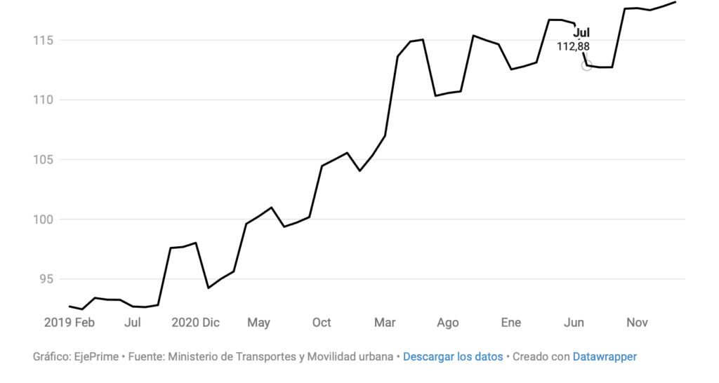 découvrez les implications d'une hausse de 6 % des prix sur le marché. analyse des tendances, impacts économiques et conseils pour s'adapter à cette augmentation.