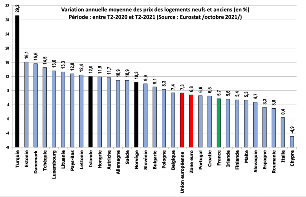 découvrez les impacts de la récente hausse de 6% des prix sur le marché. analyse des secteurs concernés et conseils pour ajuster votre budget face à cette augmentation.