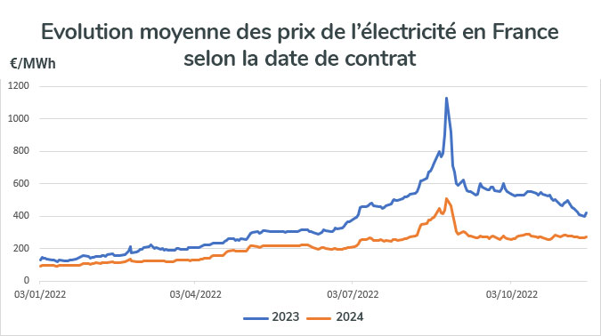 découvrez les implications de la hausse du bouclier tarifaire en 2023, et comment cela affecte les consommateurs et les entreprises en france. informez-vous sur les nouvelles mesures mises en place pour protéger votre pouvoir d'achat.