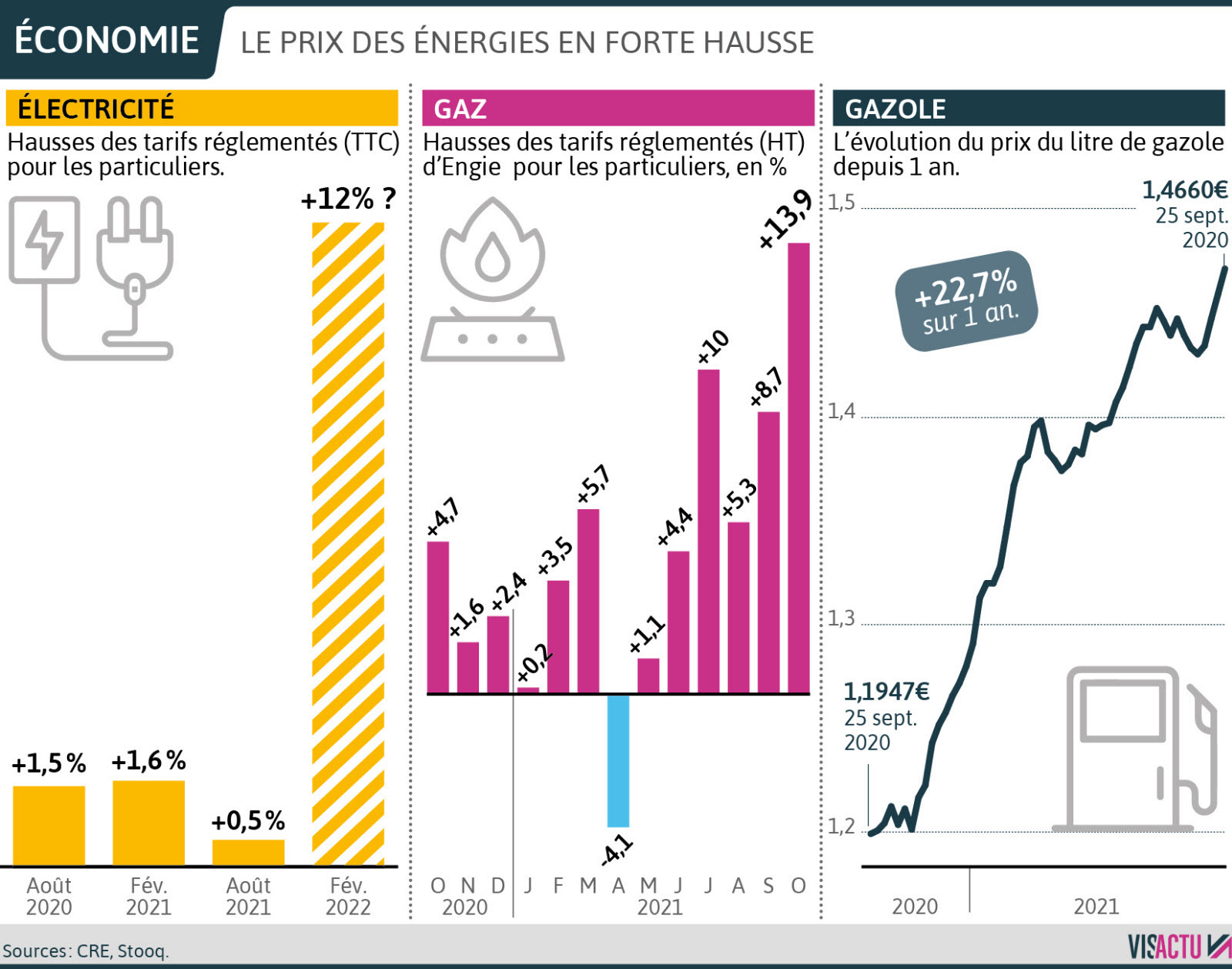 découvrez les impacts de la hausse du bouclier tarifaire en 2023 sur vos factures d'énergie. informez-vous sur les mesures mises en place pour protéger les consommateurs et comment cela peut affecter votre budget.