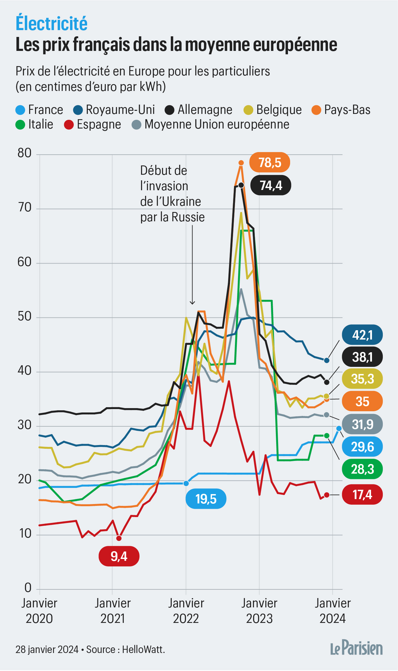 découvrez les détails de la hausse du bouclier tarifaire en 2023, ses impacts sur les consommateurs et les raisons sous-jacentes de cette augmentation. informez-vous sur les nouvelles mesures mises en place pour protéger votre pouvoir d'achat face à l'augmentation des tarifs.