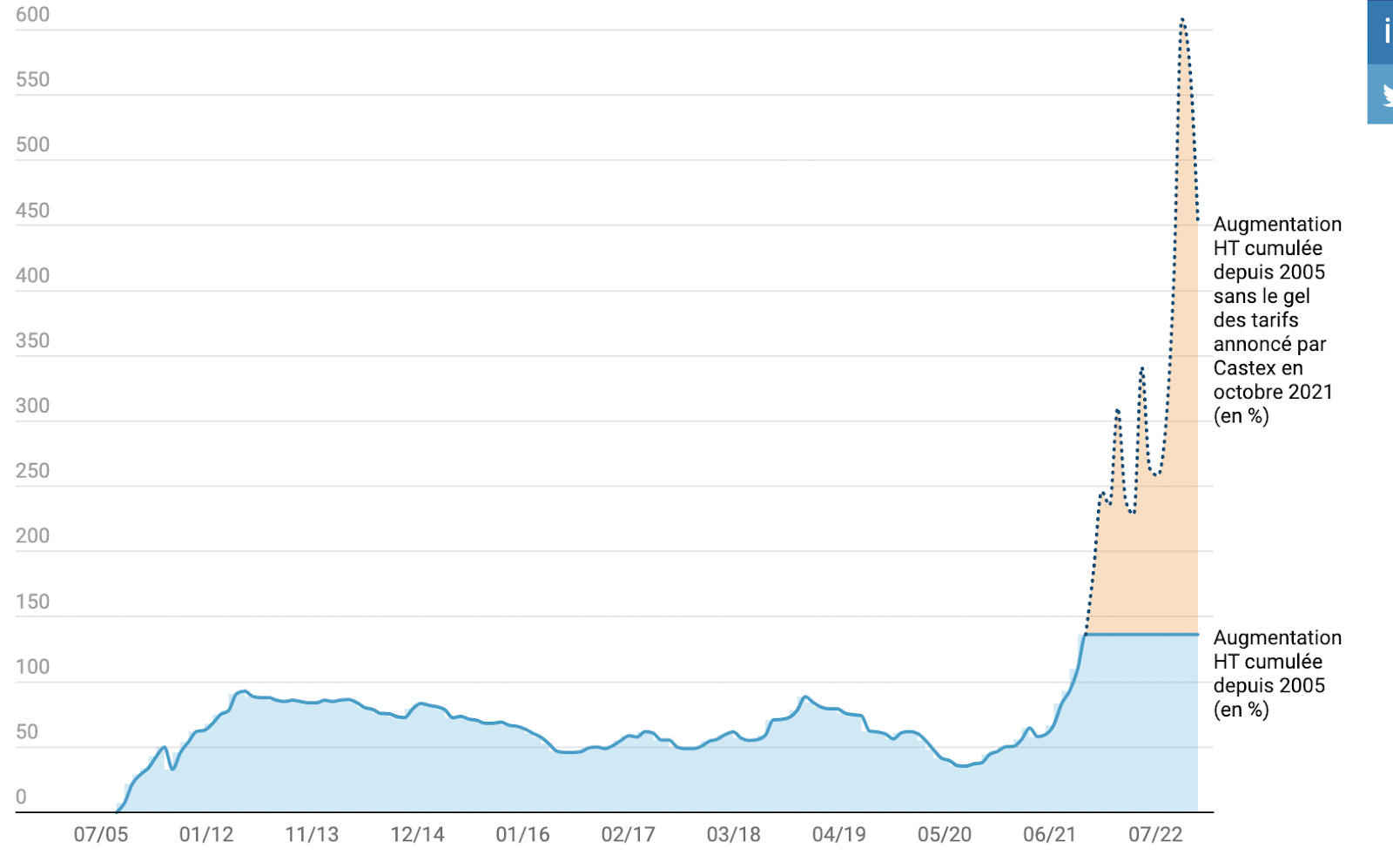 découvrez les impacts de la hausse du bouclier tarifaire en 2023 : analyse des augmentations de prix, des mesures de soutien et des conséquences sur les consommateurs et les entreprises.
