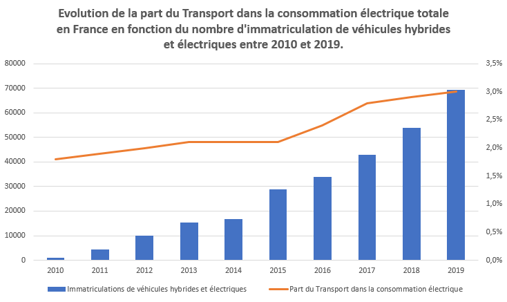 découvrez les perspectives de la hausse de la demande en électricité d'ici 2035. analyse des facteurs clés, des tendances du marché et des conséquences pour l'environnement et l'industrie.
