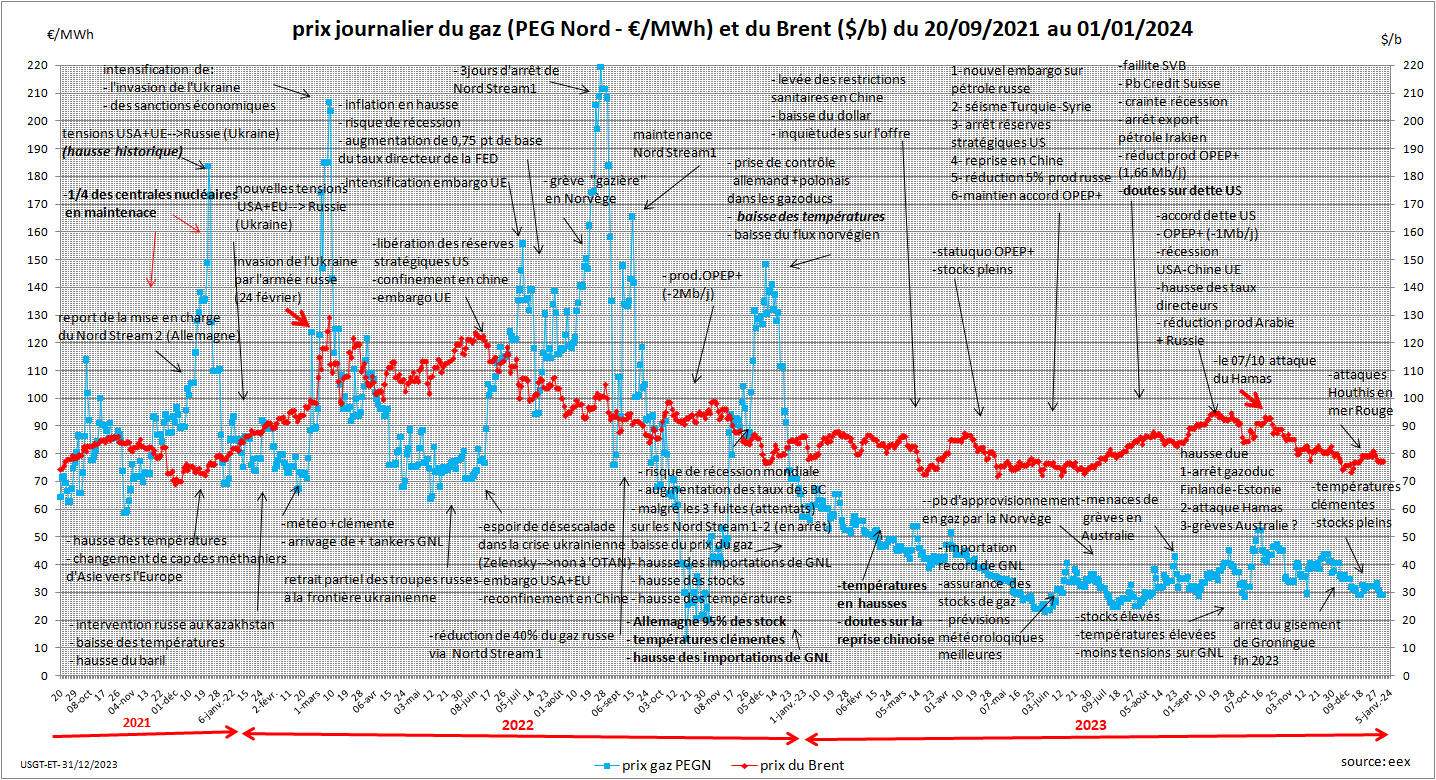 découvrez les dernières informations sur la hausse des prix du gaz prévue pour décembre 2023. renseignez-vous sur les tendances du marché, les facteurs influençant cette augmentation et ce que cela signifie pour votre budget énergique.