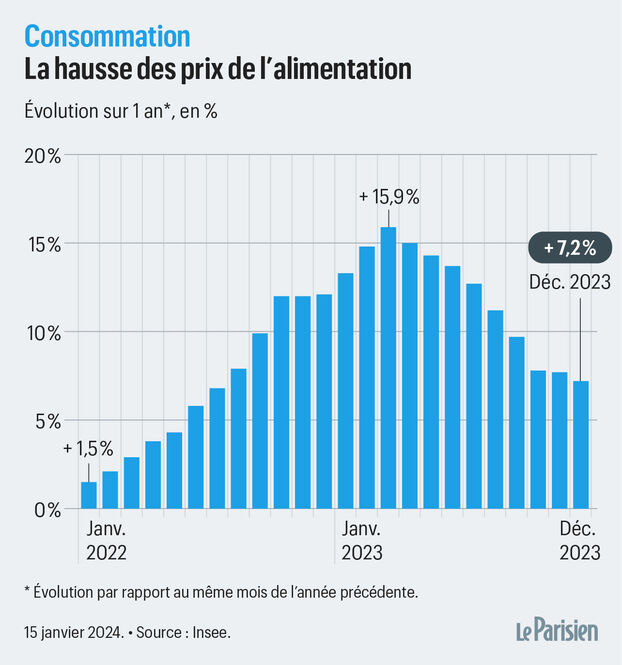 découvrez les prévisions concernant la hausse des prix en 2025. comprenez les facteurs économiques, les impacts sur votre quotidien et comment anticiper cette évolution pour mieux gérer votre budget.