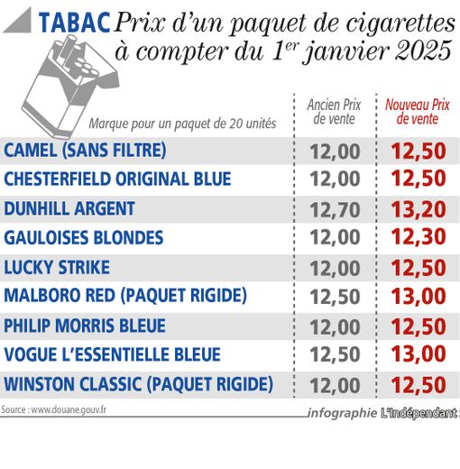 découvrez les prévisions et analyses sur la hausse des prix prévue pour 2025. informez-vous sur les facteurs économiques susceptibles d'impacter le pouvoir d'achat et les tendances inflationnistes à venir, afin de mieux vous préparer financièrement.