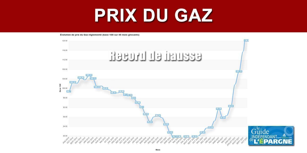 découvrez l'impact de la hausse des prix du gaz en octobre 2023. analyse des facteurs contributifs, des conséquences sur les consommateurs et des astuces pour faire face à cette augmentation inévitable.