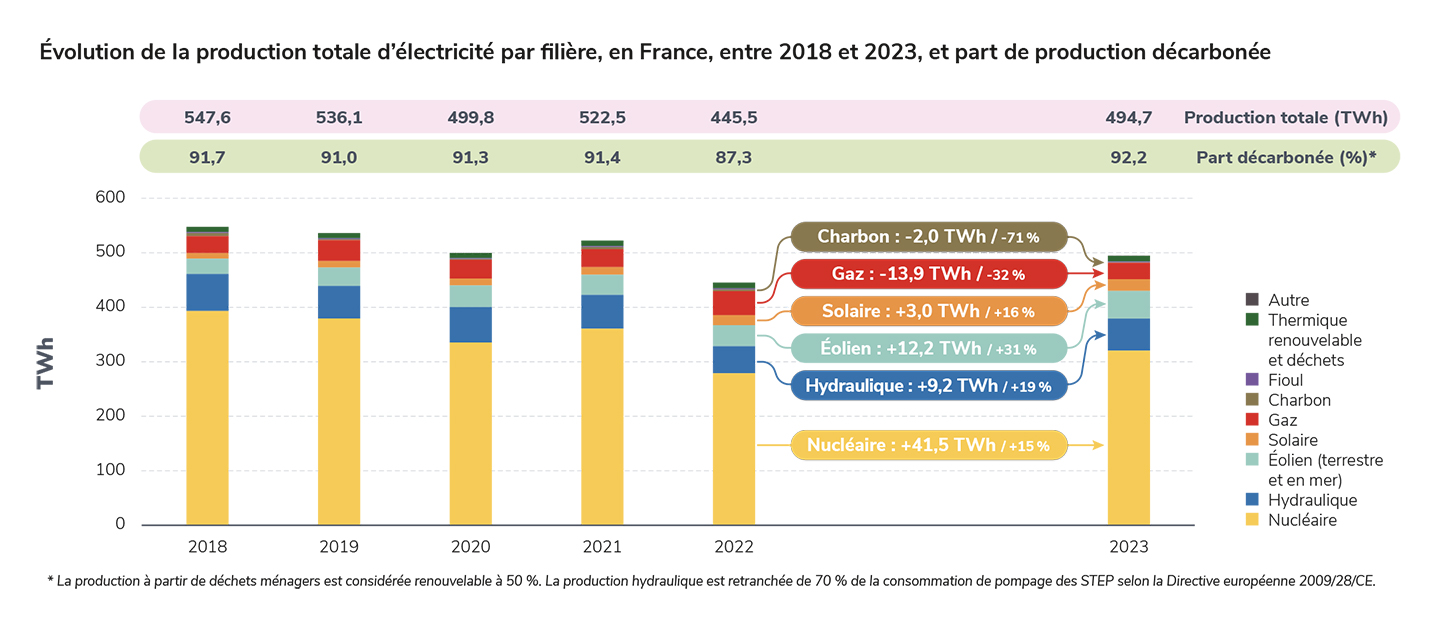 découvrez les perspectives de la hausse de la production nucléaire d'edf en 2024, une analyse des enjeux énergétiques, des stratégies mises en place et des impacts sur le marché de l'énergie en france.