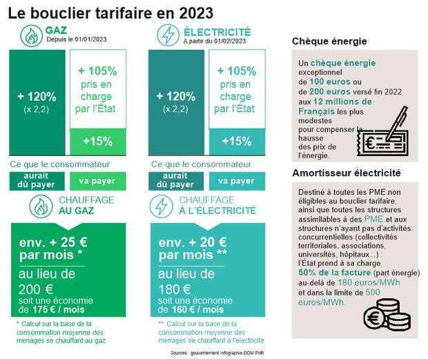 découvrez les raisons derrière la hausse des tarifs électriques en 2023 et son impact sur votre facture d'électricité. informez-vous sur les mesures à prendre pour réduire vos coûts et les alternatives disponibles.