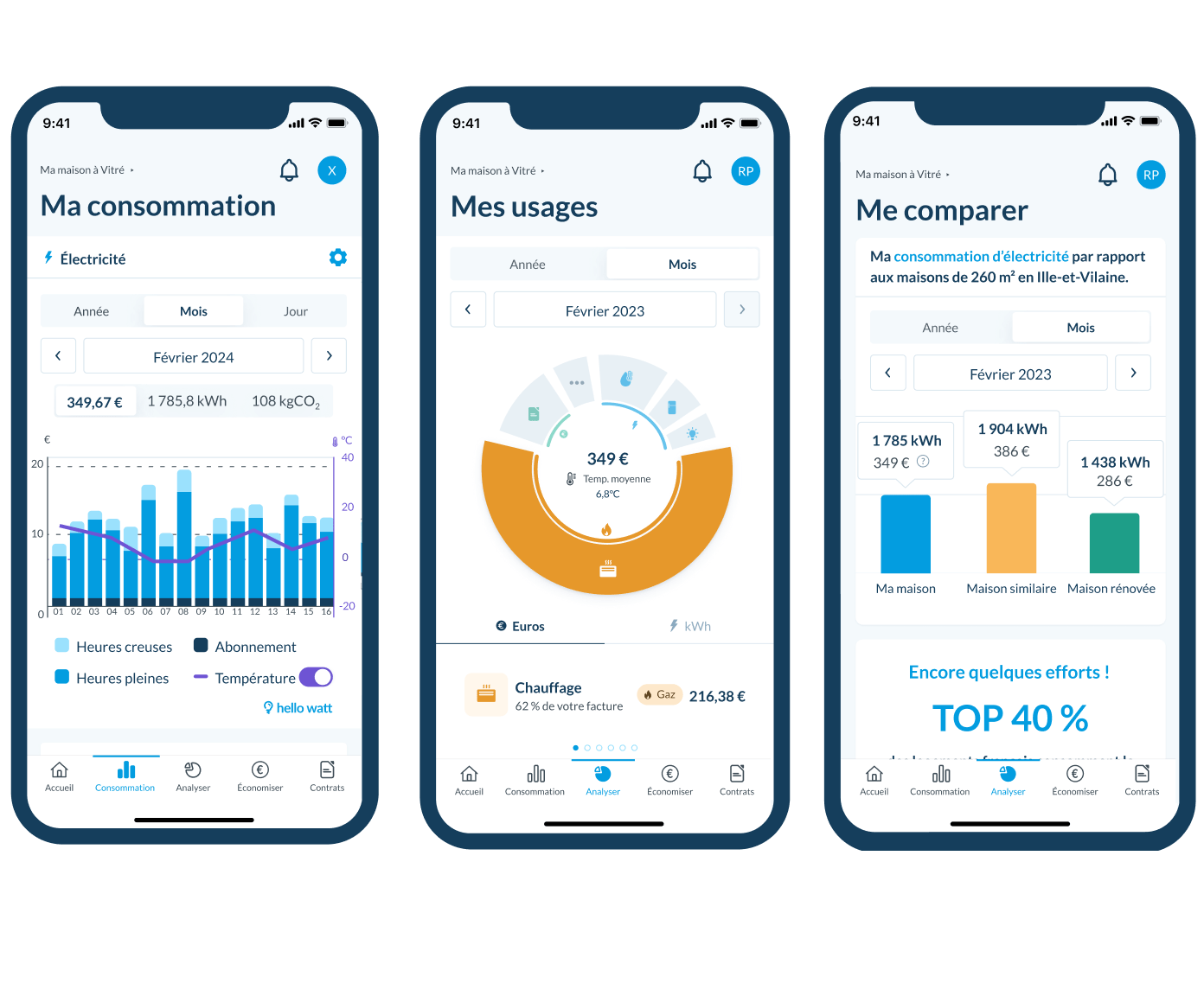 découvrez hello watt, votre expert en énergie qui vous guide vers des économies d'énergie intelligentes et durables. profitez de conseils personnalisés pour optimiser votre consommation et réduire vos factures d'électricité.