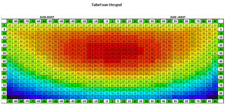 hespul est une association engagée dans la transition énergétique et le développement durable, offrant des services et des conseils pour promouvoir les énergies renouvelables et l'efficacité énergétique. rejoignez-nous pour un avenir plus vert et responsable.