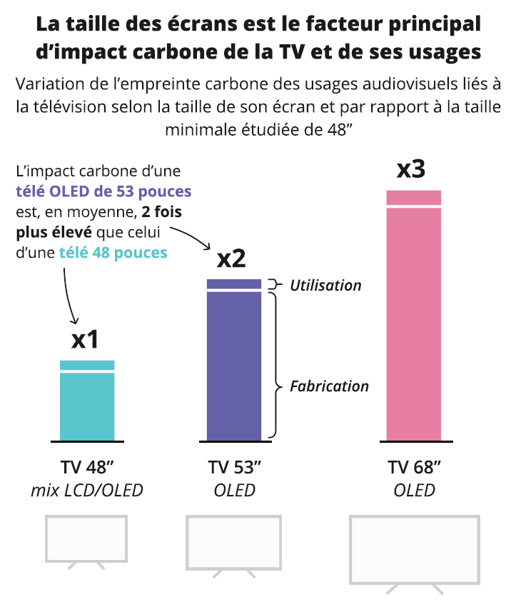 découvrez comment l'ia transforme la gestion des émissions de carbone et contribue à la lutte contre le changement climatique. explorez les innovations technologiques et les solutions durables pour réduire l'empreinte carbone grâce à l'intelligence artificielle.