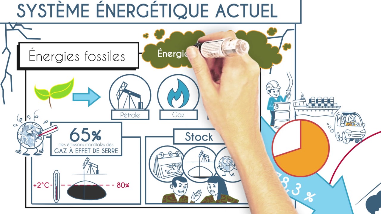 découvrez comment les énergies renouvelables influencent positivement notre climat. cette analyse met en lumière les bénéfices écologiques, économiques et sociaux de la transition vers des sources d'énergie durables.