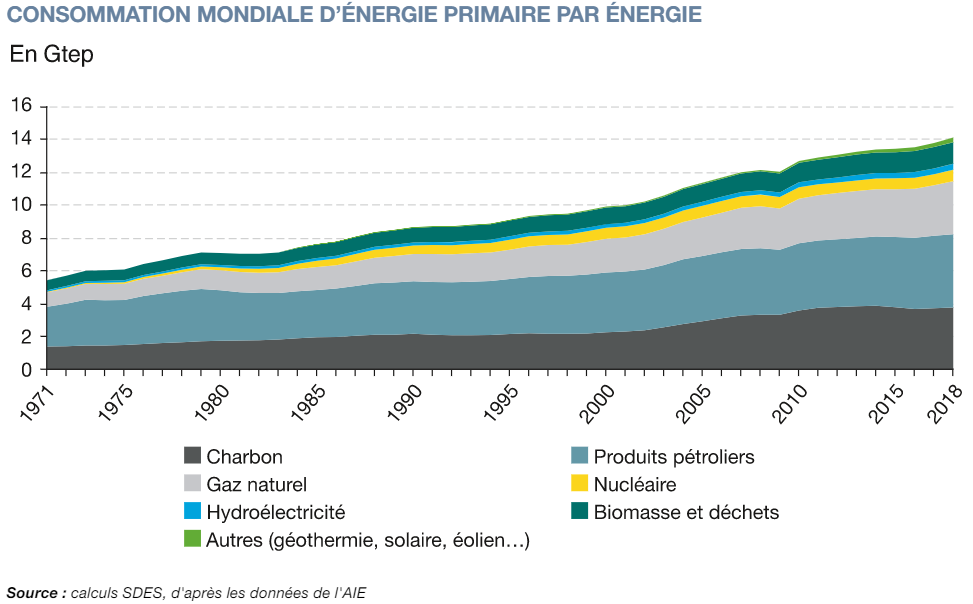 découvrez comment les énergies renouvelables influencent positivement le climat en réduisant les émissions de gaz à effet de serre et en promouvant un avenir durable. explorez les bénéfices environnementaux associés à l'adoption des énergies vertes.