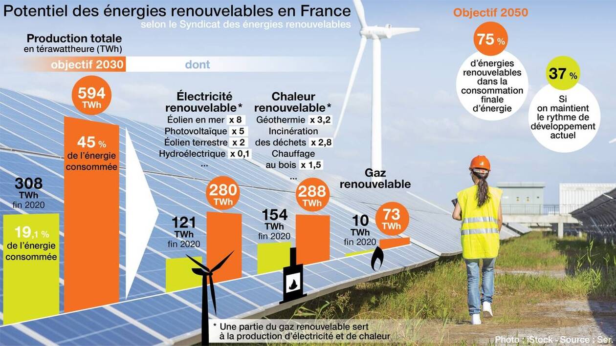 découvrez l'impact des panneaux solaires sur l'environnement et l'économie. explorez comment cette technologie renforce l'efficacité énergétique, réduit les émissions de carbone et contribue à une transition vers des sources d'énergie renouvelables durables.