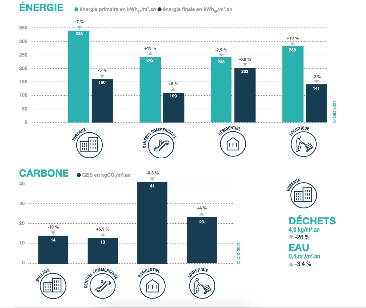 découvrez comment l'impact de l'énergie sur votre budget peut être maîtrisé. apprenez des stratégies efficaces pour réduire vos dépenses énergétiques tout en optimisant votre consommation. prenez le contrôle de vos finances avec des conseils pratiques et des solutions durables.