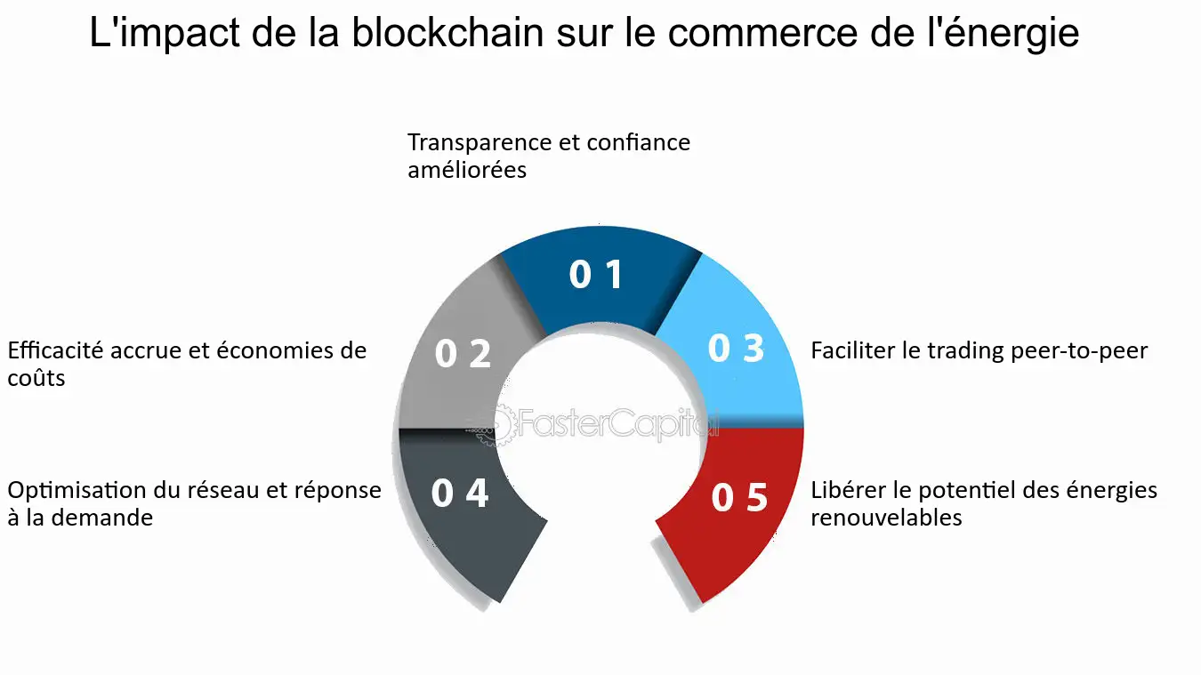 découvrez comment l'impact de l'énergie sur votre budget peut influencer vos dépenses quotidiennes. apprenez des stratégies efficaces pour optimiser votre consommation énergétique tout en réduisant vos coûts.
