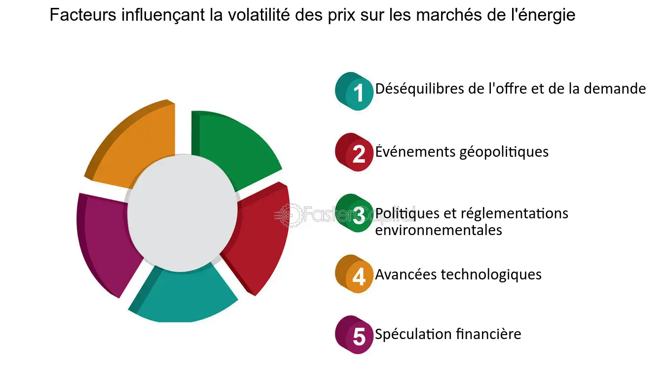 découvrez comment l'impact de l'énergie sur votre budget peut transformer vos finances. explorez des stratégies pour optimiser vos coûts énergétiques et faire des choix durables tout en préservant votre pouvoir d'achat.