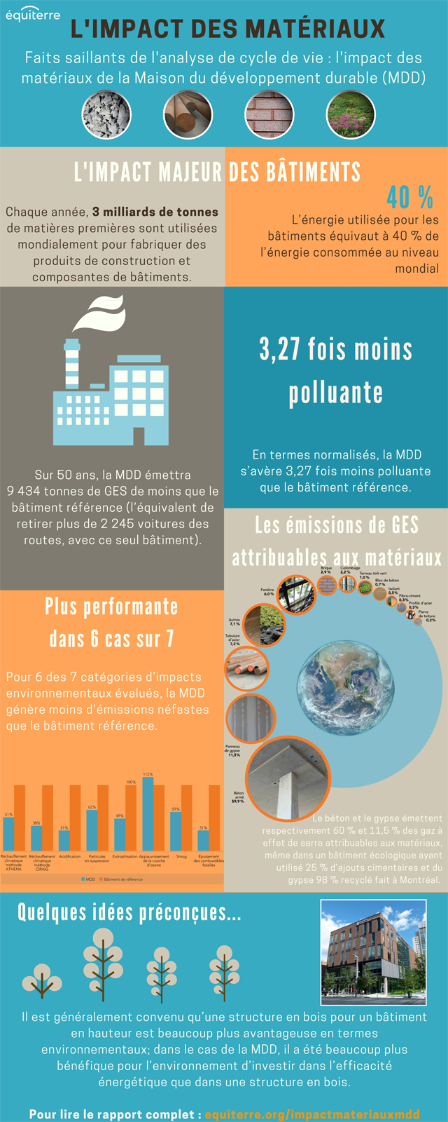 découvrez l'impact des matériaux sur l'environnement et explorez des solutions durables pour réduire notre empreinte écologique. informez-vous sur les alternatives écoresponsables et les enjeux liés à la consommation de ressources.