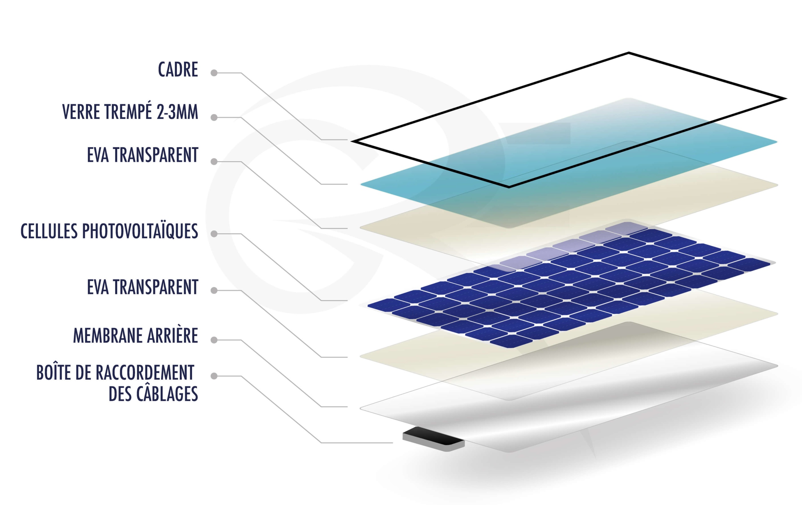 découvrez l'impact environnemental et économique des panneaux photovoltaïques. apprenez comment cette technologie solaire transforme l'énergie renouvelable, réduit les émissions de carbone et contribue à un avenir plus durable.